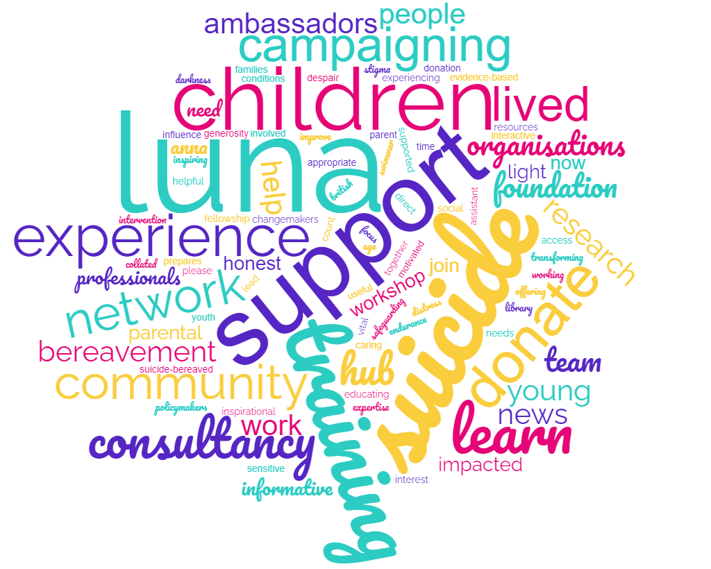 A multicoloured wordcloud of words about Luna including support, suicide, training, children, formed from words on this website, teamluna.org